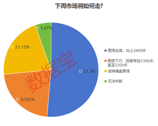 外围杀跌，中国资产获上调！后市如何走，投资者这样看  第3张