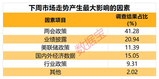 外围杀跌，中国资产获上调！后市如何走，投资者这样看  第4张