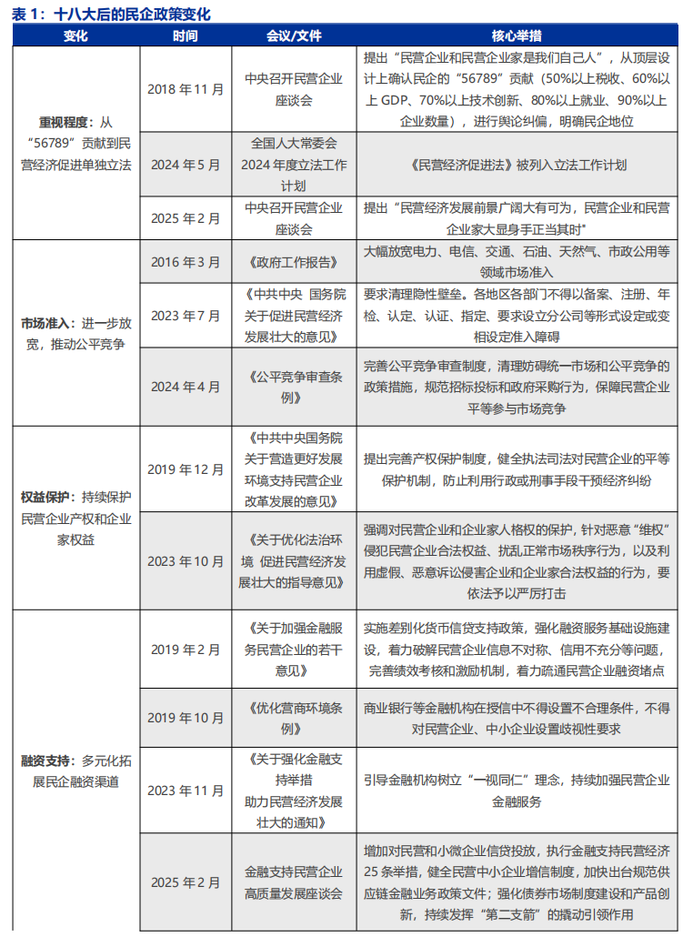 申万宏源策略：大显身手正当其时，布局民企“之一集团”  第1张