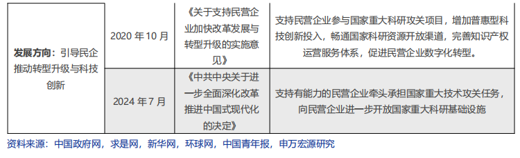 申万宏源策略：大显身手正当其时，布局民企“之一集团”  第2张