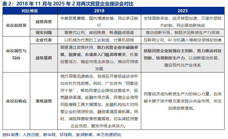 申万宏源策略：大显身手正当其时，布局民企“之一集团”  第3张