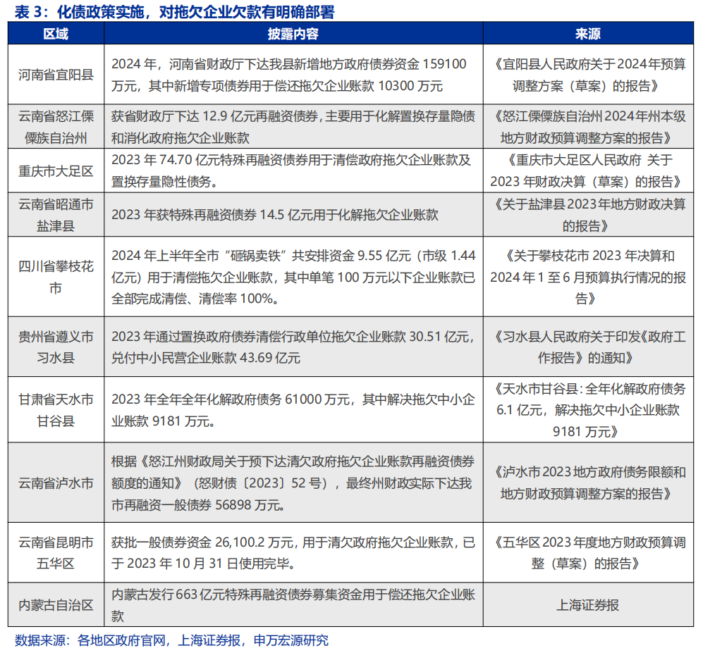 申万宏源策略：大显身手正当其时，布局民企“之一集团”  第6张