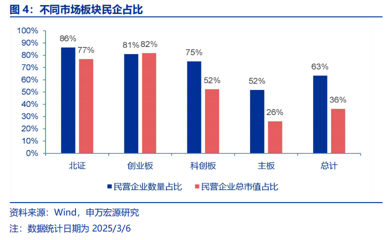 申万宏源策略：大显身手正当其时，布局民企“之一集团”  第7张
