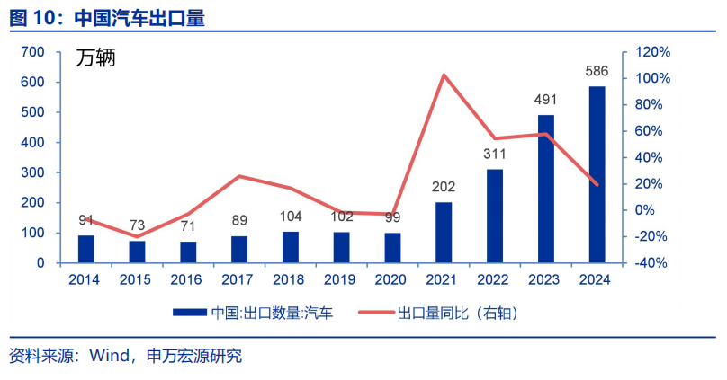 申万宏源策略：大显身手正当其时，布局民企“之一集团”  第11张