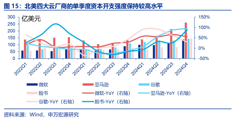 申万宏源策略：大显身手正当其时，布局民企“之一集团”  第14张