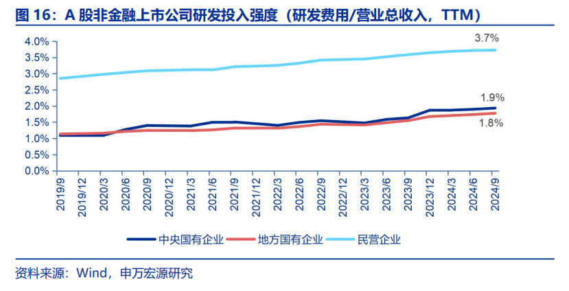 申万宏源策略：大显身手正当其时，布局民企“之一集团”  第15张