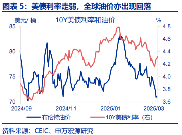 热点思考 | 美国经济：滞胀还是衰退？  第5张