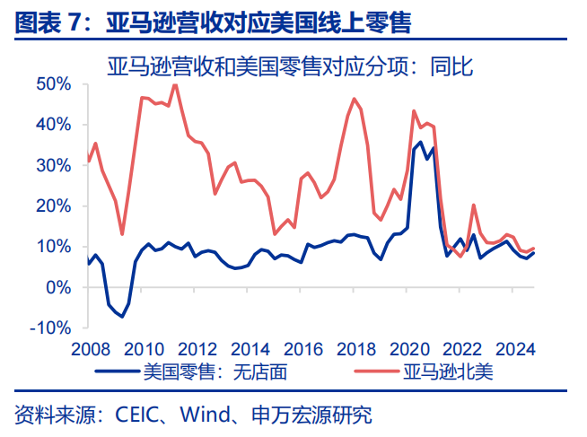 热点思考 | 美国经济：滞胀还是衰退？  第7张