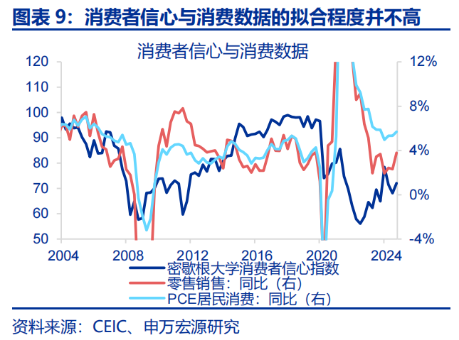 热点思考 | 美国经济：滞胀还是衰退？  第9张