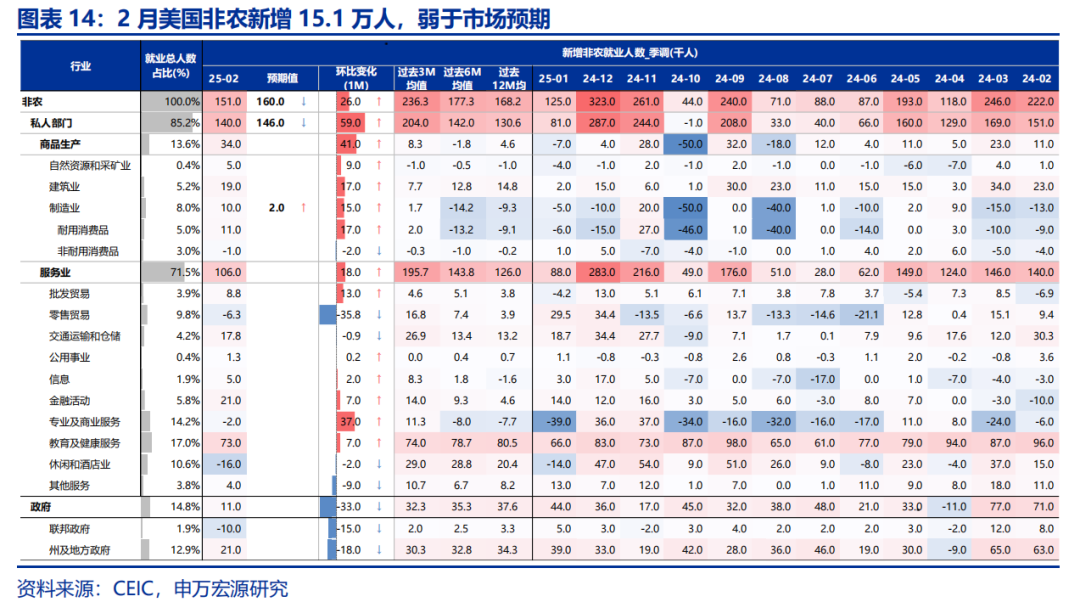 热点思考 | 美国经济：滞胀还是衰退？  第14张