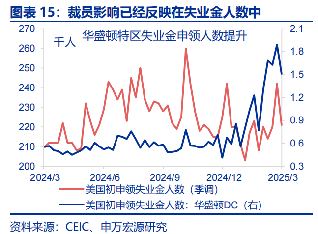 热点思考 | 美国经济：滞胀还是衰退？  第15张