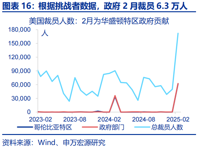 热点思考 | 美国经济：滞胀还是衰退？  第16张