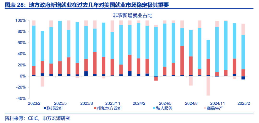 热点思考 | 美国经济：滞胀还是衰退？  第28张
