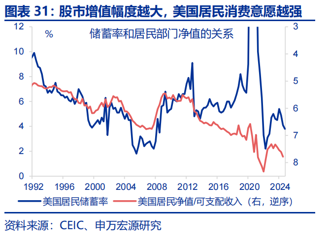 热点思考 | 美国经济：滞胀还是衰退？  第31张