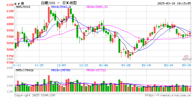 光大期货：3月10日软商品日报  第2张