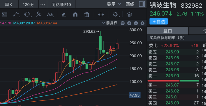 重组胶原蛋白龙头锦波生物业绩高增背后，正面临三重挑战  第3张