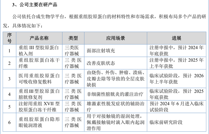 重组胶原蛋白龙头锦波生物业绩高增背后，正面临三重挑战  第7张