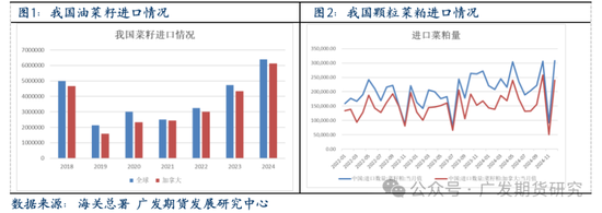 菜粕：关税加征落地，菜粕开盘涨停  第4张