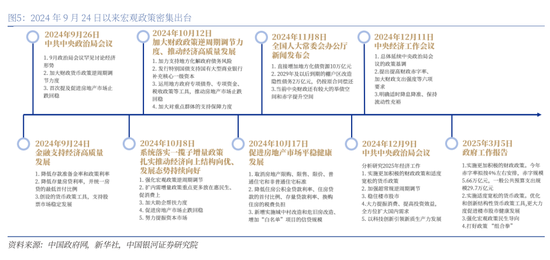 中国银河策略：中国股市叙事估值正悄然重构  第3张