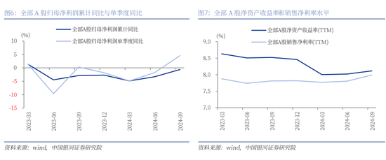 中国银河策略：中国股市叙事估值正悄然重构  第4张