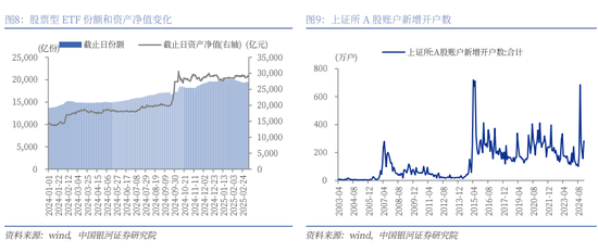 中国银河策略：中国股市叙事估值正悄然重构  第5张