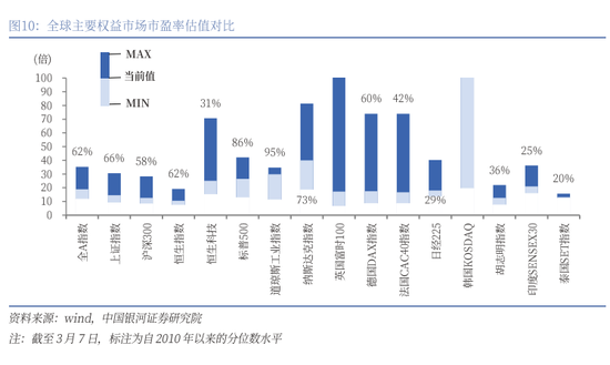 中国银河策略：中国股市叙事估值正悄然重构  第6张