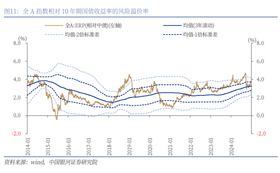 中国银河策略：中国股市叙事估值正悄然重构  第7张