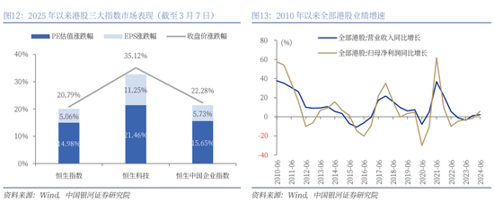 中国银河策略：中国股市叙事估值正悄然重构  第8张