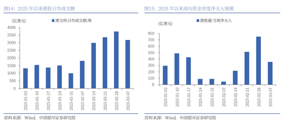 中国银河策略：中国股市叙事估值正悄然重构  第9张