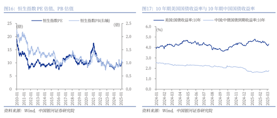 中国银河策略：中国股市叙事估值正悄然重构  第10张
