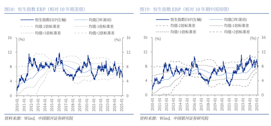 中国银河策略：中国股市叙事估值正悄然重构  第11张