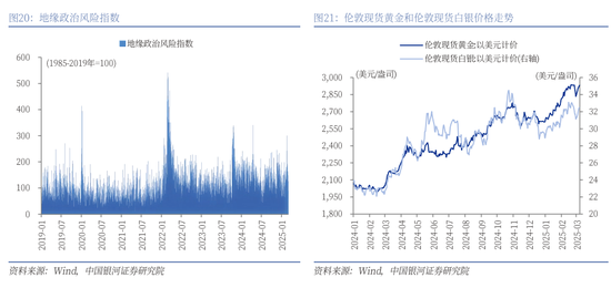 中国银河策略：中国股市叙事估值正悄然重构  第12张