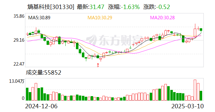 熵基科技：火星慧知平台整合七大核心能力  第1张