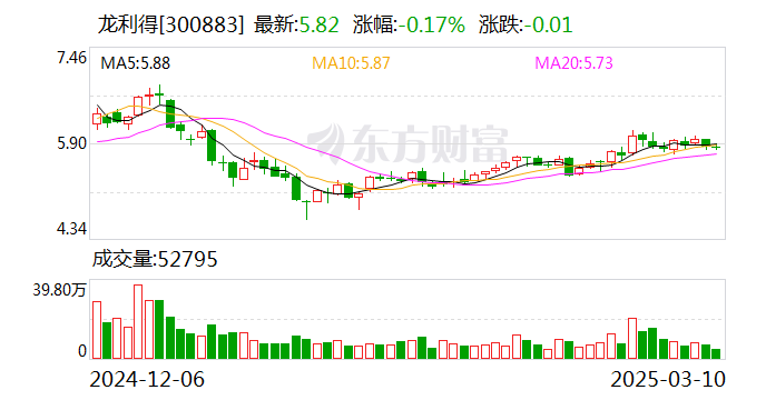 龙利得：公司目前并未涉足机器人的生产领域  第1张