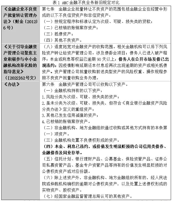 东 *** 律人 | AMC参与违约债券处置的法律风险与利益冲突防范  第2张