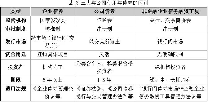 东 *** 律人 | AMC参与违约债券处置的法律风险与利益冲突防范  第3张