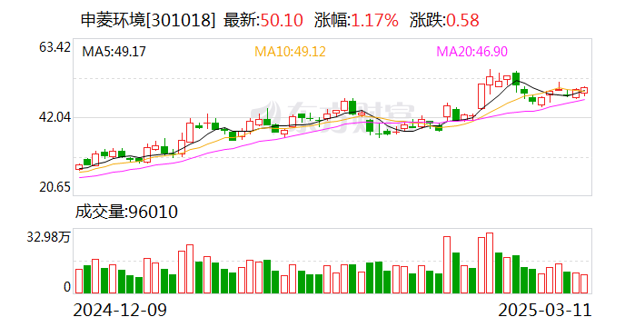 申菱环境：公司新数据中心制造基地正加快产线认证和各项验收工作  第1张