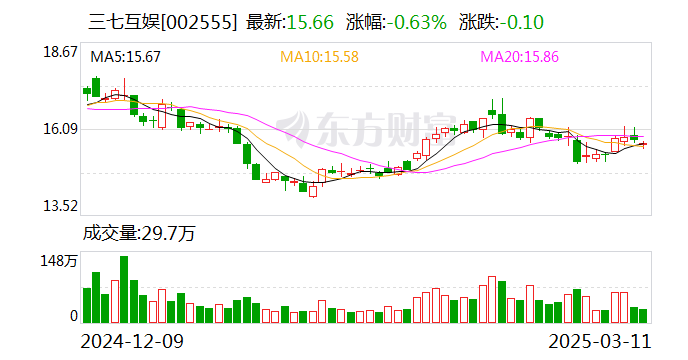 三七互娱：让AI深入业务全流程，构建「技术+人才」双轮增长引擎  第1张