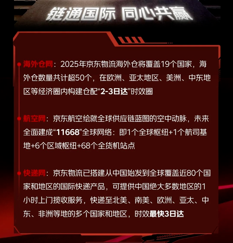 刘强东拿下欧冠，京东出海只准成功  第6张