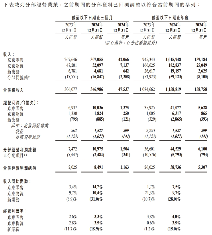 刘强东拿下欧冠，京东出海只准成功  第9张