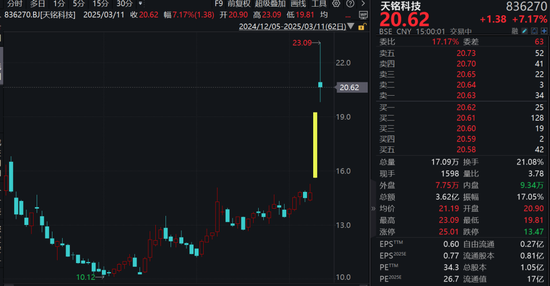 “机器人概念”翻倍牛股,最新回应  第2张