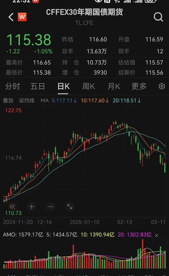 突发大跌！“心态有点崩”了......  第1张