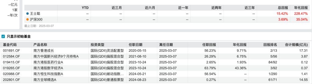 QDII基金年度冠军清仓卸任产品，年内基金经理离任人数已超去年同期  第2张