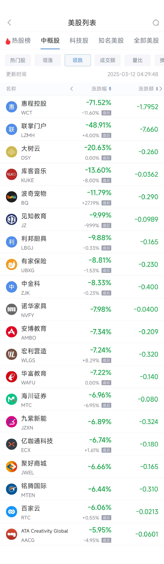 周二热门中概股多数上涨 小鹏涨约15%，蔚来涨逾17%  第2张