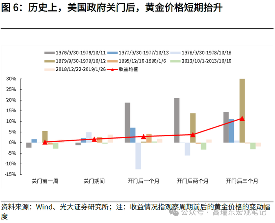 高瑞东 周欣平：美国 *** 停摆迫近，影响几何？  第7张