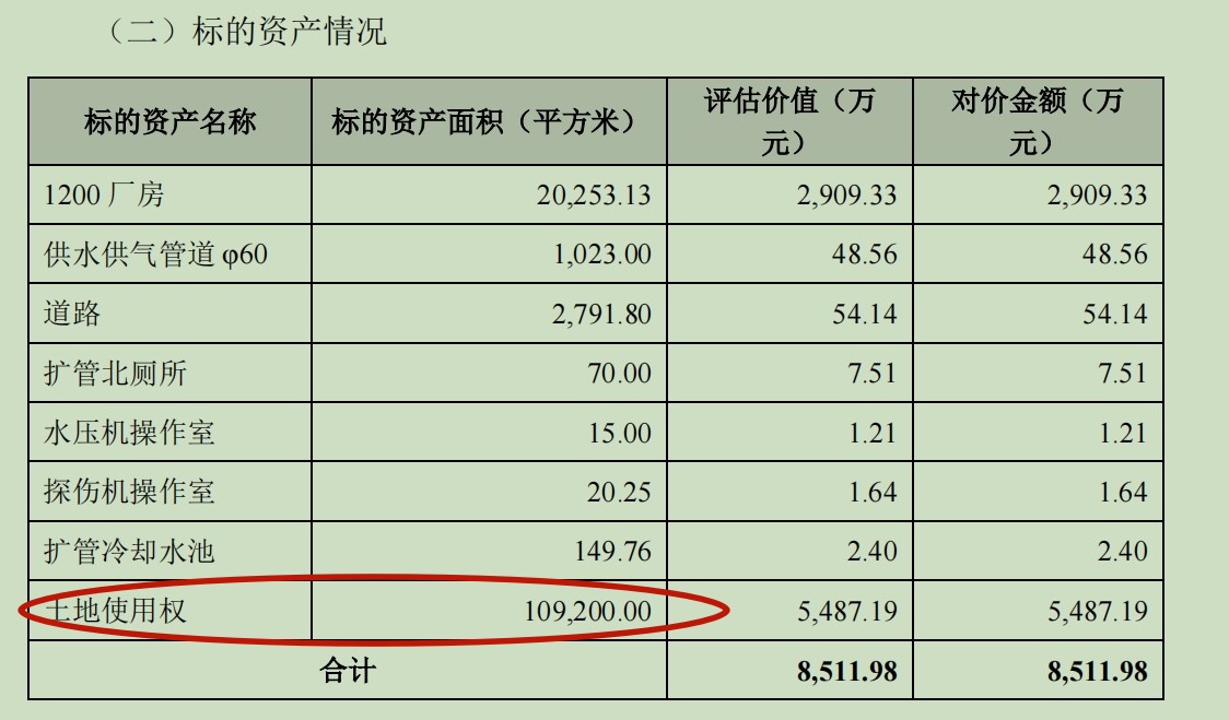 ST墨龙资金链承压，靠资本腾挪还能维系多久？  第3张