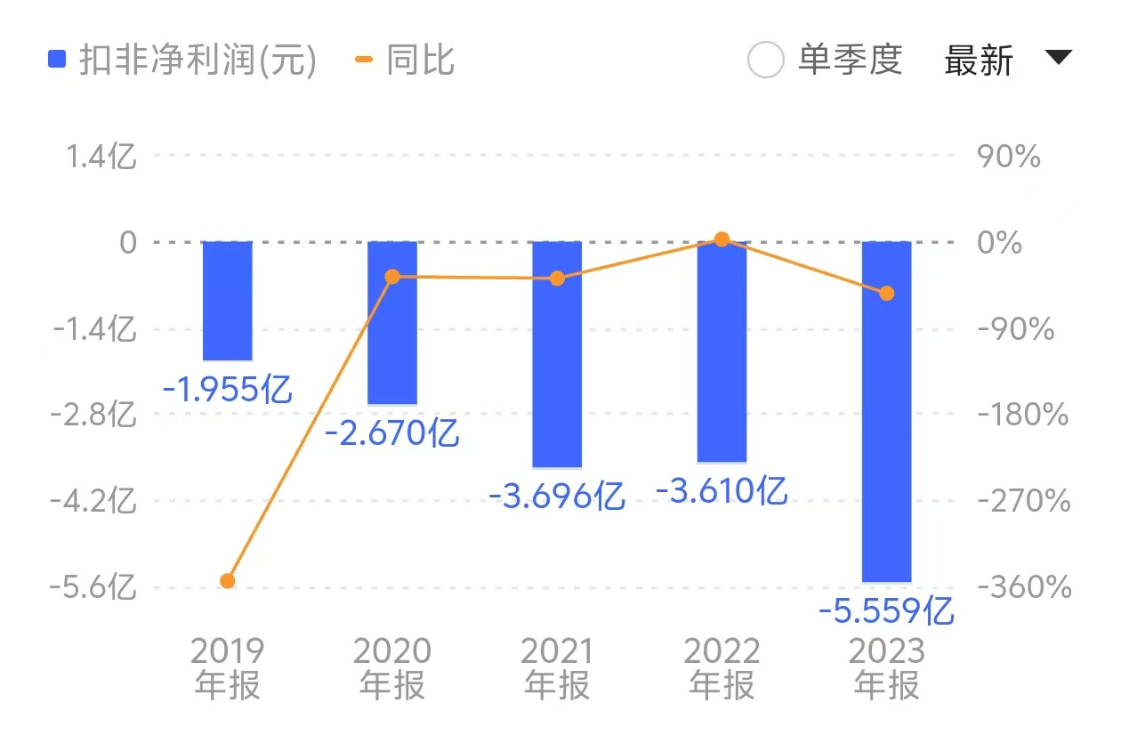 ST墨龙资金链承压，靠资本腾挪还能维系多久？  第4张