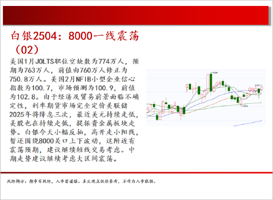 中天期货:商品指数弱势震荡 白银8000一线震荡  第7张