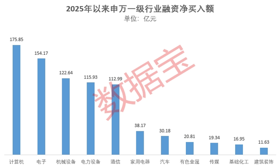 1.91万亿元！做多情绪浓厚，融资“扫货”名单出炉  第1张