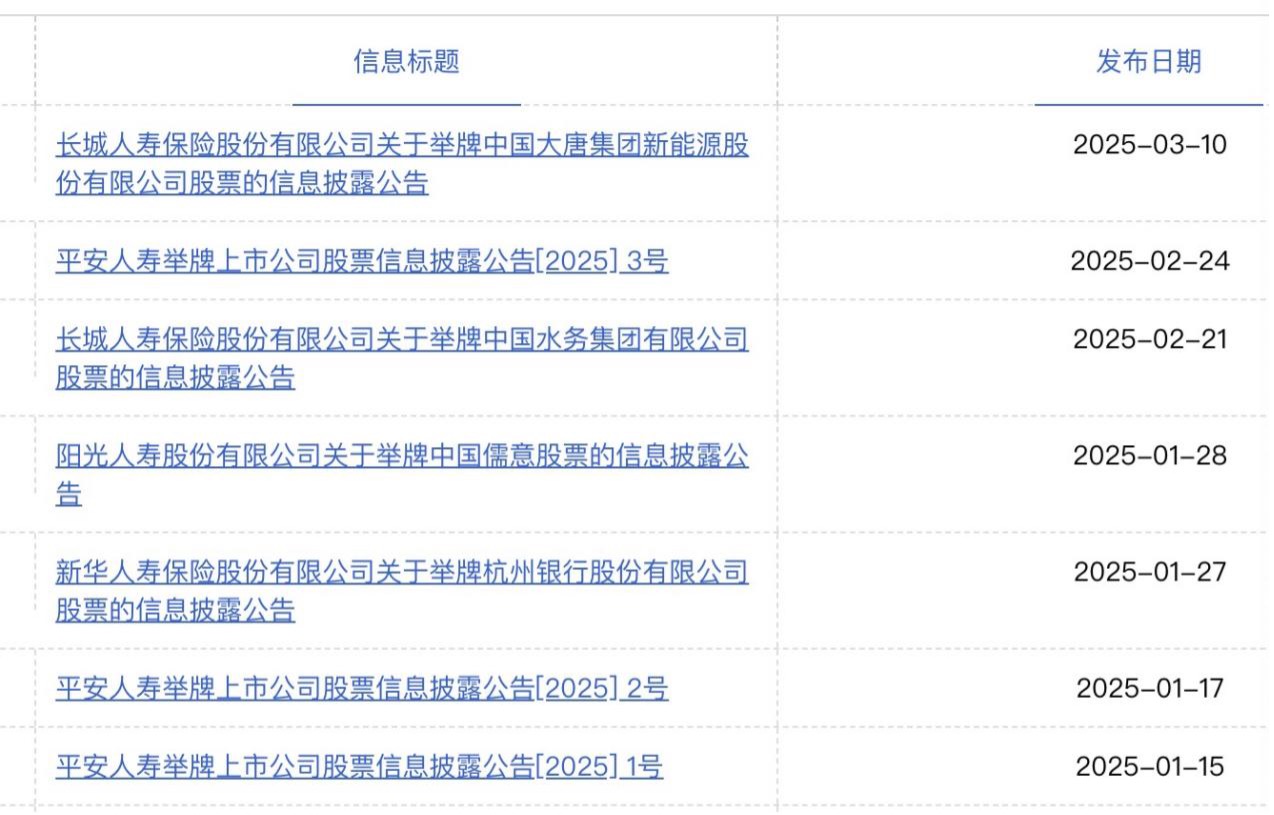 平安带头，险资疯狂加码银行H股，南向资金创史上第三  第2张